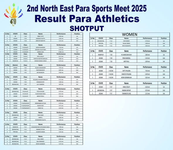 Para Athletics Results | 2nd North East Para Sports Meet