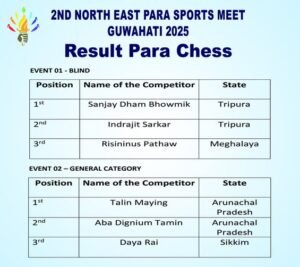 Para Chess Results | 2nd North East Para Sports Meet, Guwahati 2025