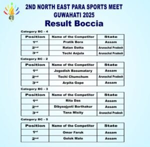 Boccia Results | 2nd North East Para Sports Meet, Guwahati 2025